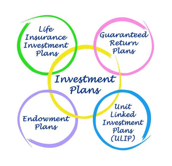 Quatro Planos de Investimento — Fotografia de Stock